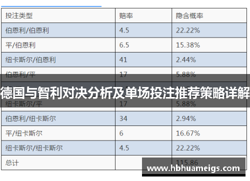 德国与智利对决分析及单场投注推荐策略详解